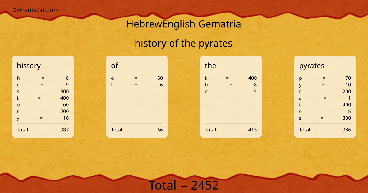 history of the pyrates in hebrewEnglish Gematria